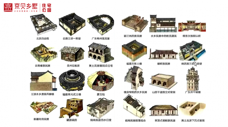 乡墅建筑文化研究院：住宅公园·京贝乡墅——乡村人居文化的挖掘者