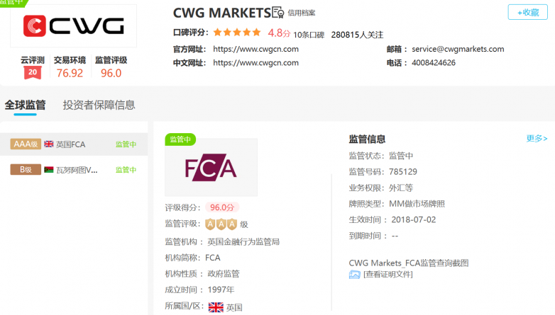 CWG Markets平台：这才是投资新手应该了解的一面_https://www.izongheng.net_快讯_第1张