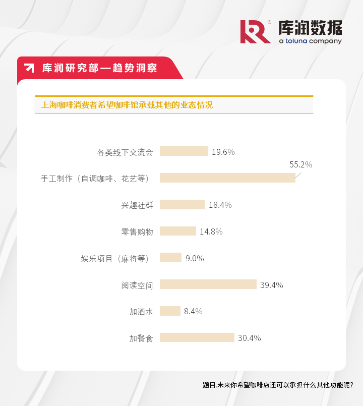 《2024年上海咖啡市场调研报告》独家发布，今年上海咖啡店会超过1万家吗？_https://www.izongheng.net_快讯_第11张