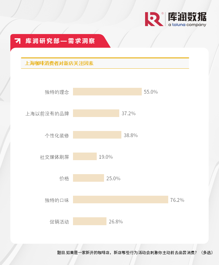 《2024年上海咖啡市场调研报告》独家发布，今年上海咖啡店会超过1万家吗？_https://www.izongheng.net_快讯_第9张