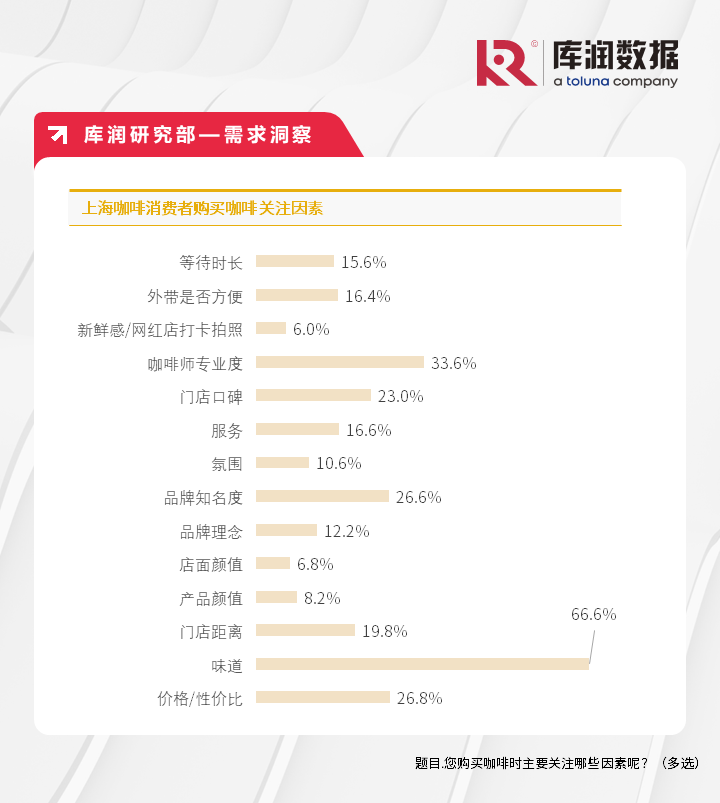 《2024年上海咖啡市场调研报告》独家发布，今年上海咖啡店会超过1万家吗？_https://www.izongheng.net_快讯_第4张