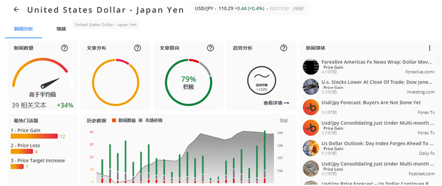 CWG Markets：大多数交易者忽略的交易利器Trading Central_https://www.izongheng.net_快讯_第4张