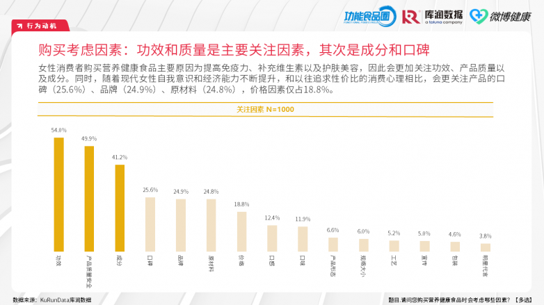 618营养健康食品洞察 | 汤臣倍健VS Swisse：谁是年轻人的「续命药」？_https://www.izongheng.net_快讯_第12张