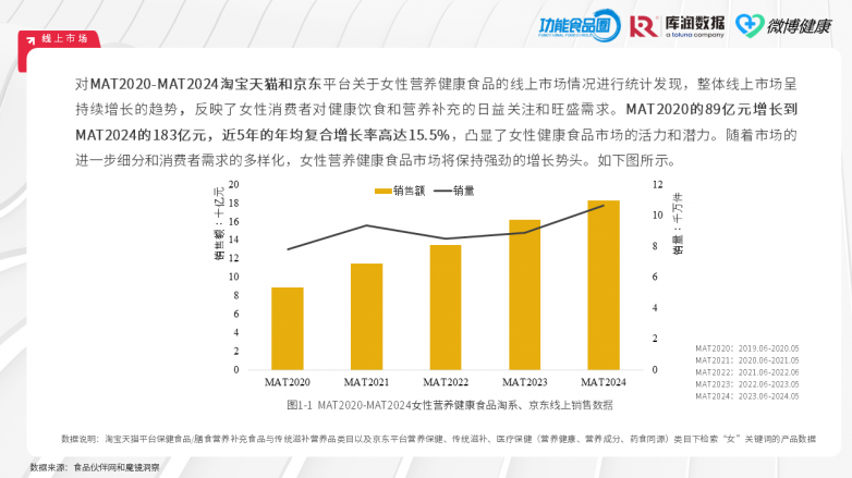 618营养健康食品洞察 | 汤臣倍健VS Swisse：谁是年轻人的「续命药」？ - 纵横网