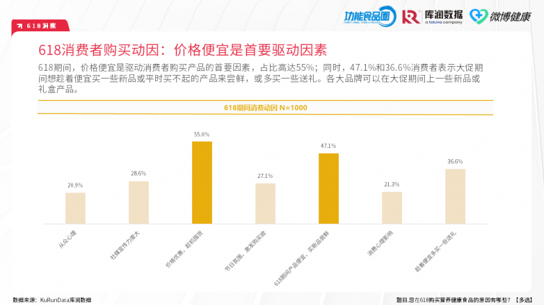 618营养健康食品洞察 | 汤臣倍健VS Swisse：谁是年轻人的「续命药」？_https://www.izongheng.net_快讯_第25张