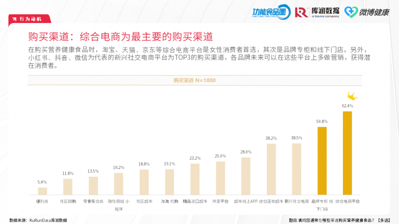 618营养健康食品洞察 | 汤臣倍健VS Swisse：谁是年轻人的「续命药」？_https://www.izongheng.net_快讯_第16张