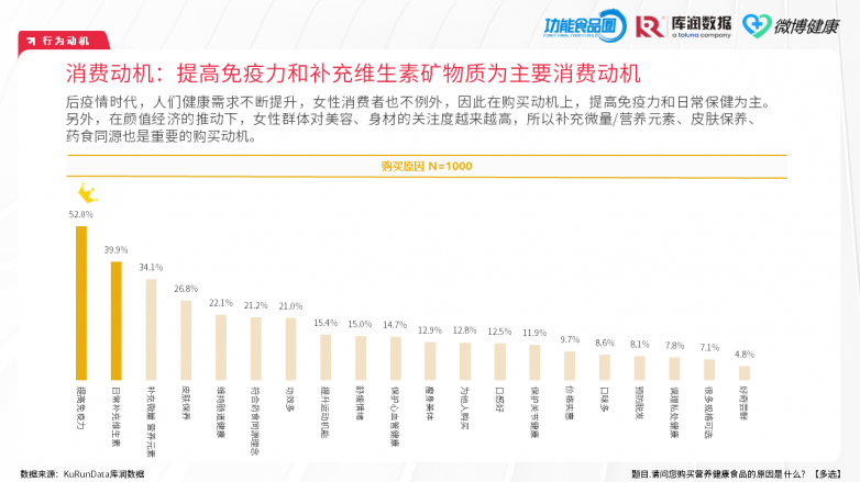 618营养健康食品洞察 | 汤臣倍健VS Swisse：谁是年轻人的「续命药」？_https://www.izongheng.net_快讯_第11张