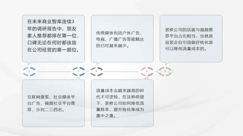 《2024年中国家装消费调研报告》独家发布，整装预算普遍不到20万？_https://www.izongheng.net_快讯_第15张