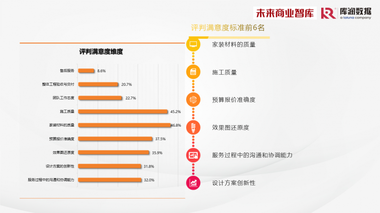 《2024年中国家装消费调研报告》独家发布，整装预算普遍不到20万？_https://www.izongheng.net_快讯_第38张