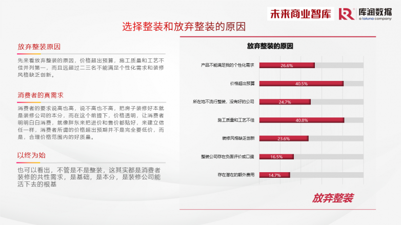 《2024年中国家装消费调研报告》独家发布，整装预算普遍不到20万？_https://www.izongheng.net_快讯_第29张