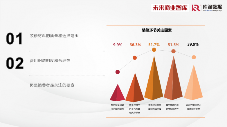 《2024年中国家装消费调研报告》独家发布，整装预算普遍不到20万？_https://www.izongheng.net_快讯_第25张