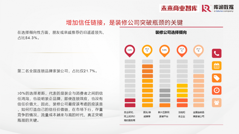 《2024年中国家装消费调研报告》独家发布，整装预算普遍不到20万？_https://www.izongheng.net_快讯_第16张