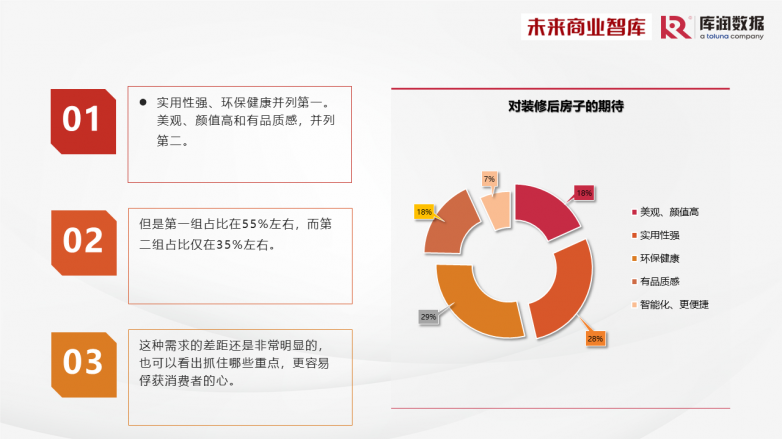 《2024年中国家装消费调研报告》独家发布，整装预算普遍不到20万？_https://www.izongheng.net_快讯_第24张