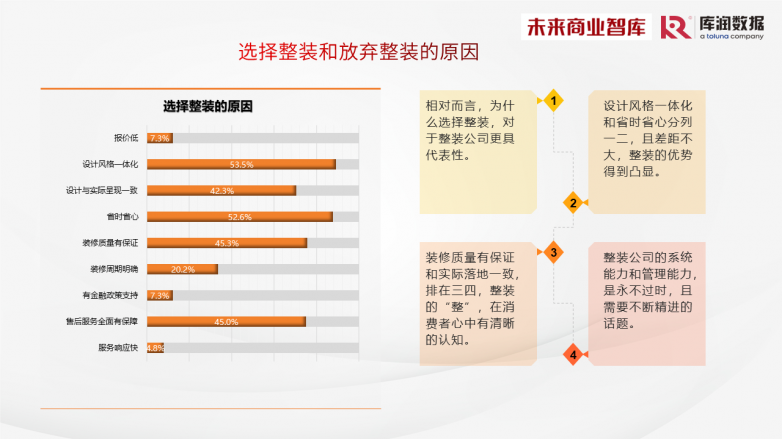 《2024年中国家装消费调研报告》独家发布，整装预算普遍不到20万？_https://www.izongheng.net_快讯_第30张