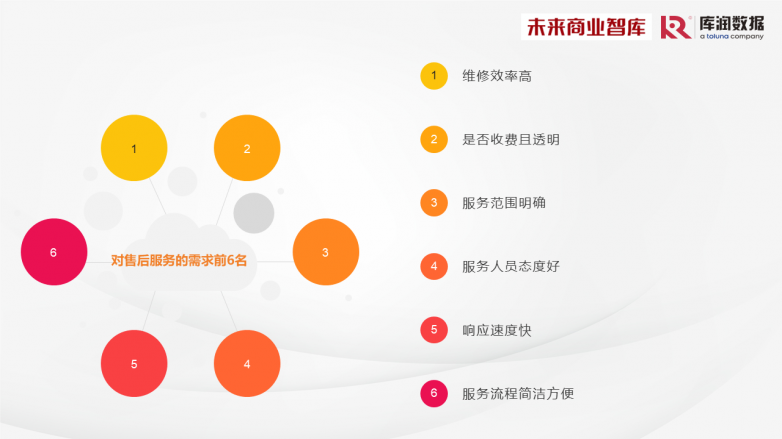 《2024年中国家装消费调研报告》独家发布，整装预算普遍不到20万？_https://www.izongheng.net_快讯_第35张