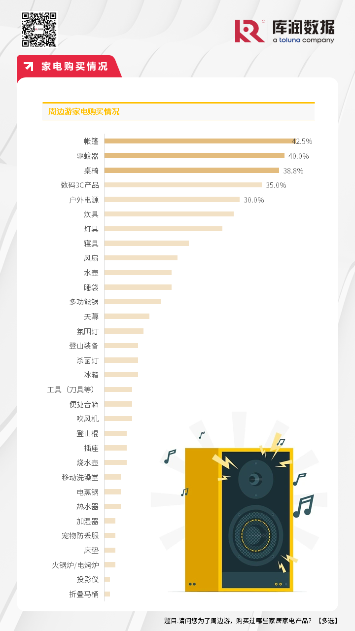 《2024年周边游洞察报告》：除了文旅，还有哪些商业机会？_https://www.izongheng.net_快讯_第9张