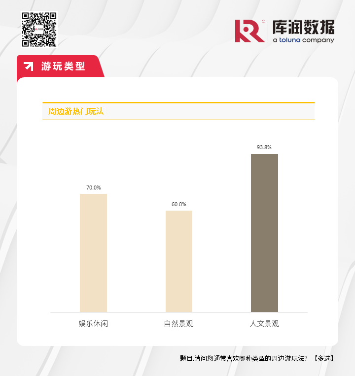 《2024年周边游洞察报告》：除了文旅，还有哪些商业机会？_https://www.izongheng.net_快讯_第8张