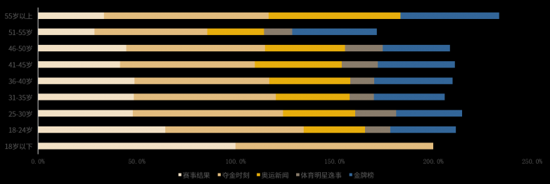 2024年巴黎奥运会用户研究报告 | 重磅发布_https://www.izongheng.net_快讯_第8张