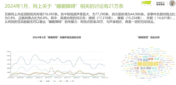 解密昼夜节律密码|NyxSeren助你睡出年轻