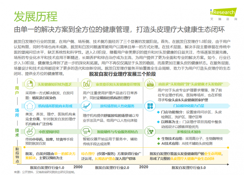 脱发白发理疗到底是什么？为什么深得百万消费者青睐_https://www.izongheng.net_快讯_第6张