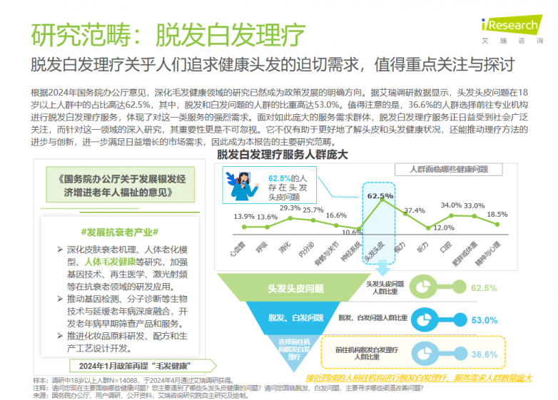 脱发白发理疗到底是什么？为什么深得百万消费者青睐_https://www.izongheng.net_快讯_第5张