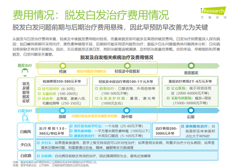 脱发白发理疗到底是什么？为什么深得百万消费者青睐_https://www.izongheng.net_快讯_第4张