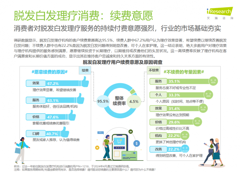 脱发白发理疗到底是什么？为什么深得百万消费者青睐_https://www.izongheng.net_快讯_第9张