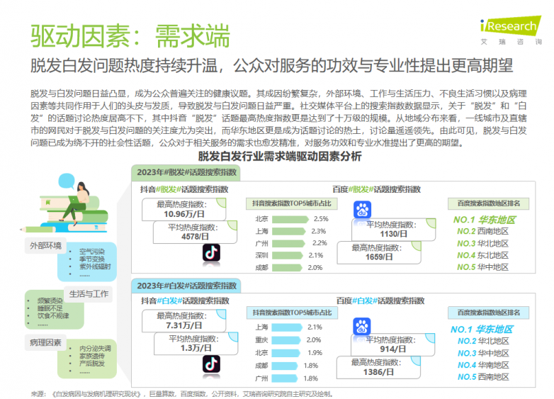 脱发白发理疗到底是什么？为什么深得百万消费者青睐_https://www.izongheng.net_快讯_第7张