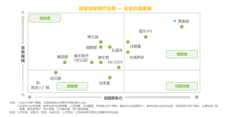 为什么越来越多脱发白发的人选择理疗？一个报告看懂真相_https://www.izongheng.net_快讯_第8张