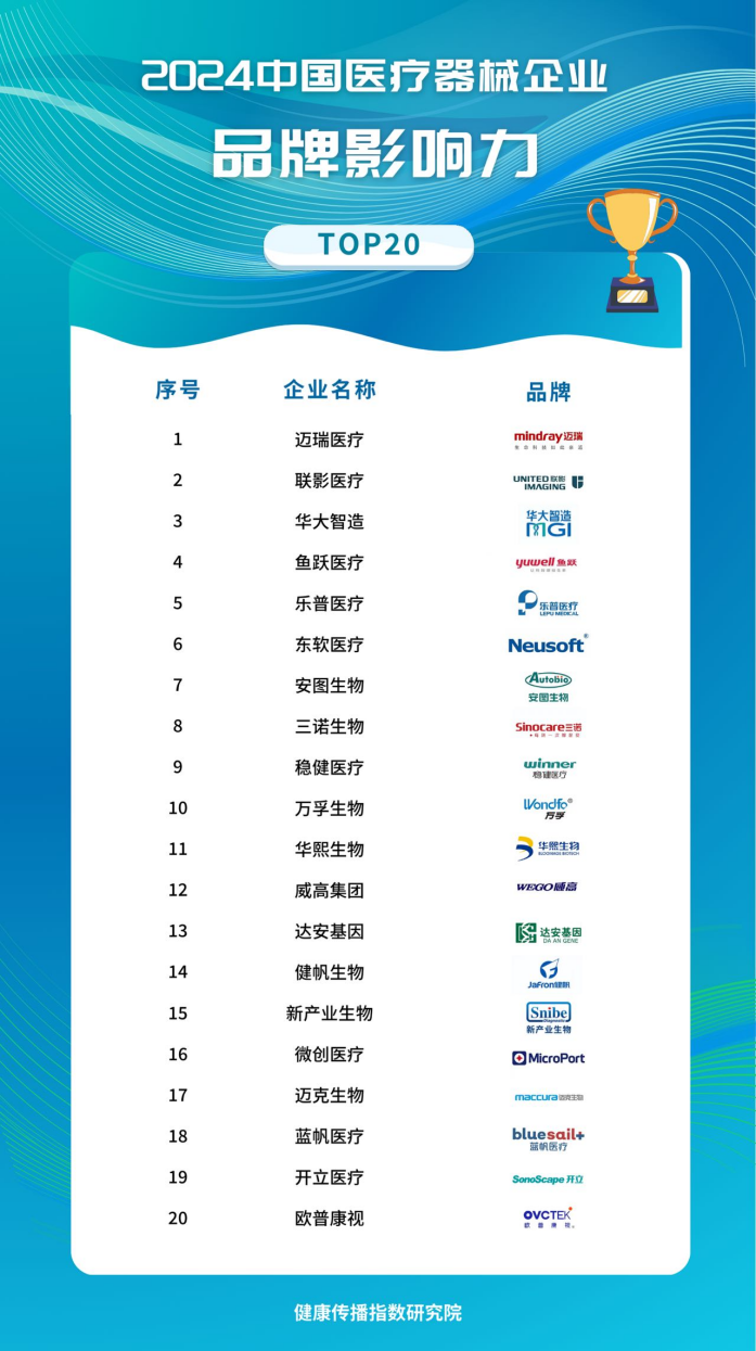 2026 年十大医疗器械品牌排行榜,权威盘点_品牌排行榜_第1张_活检穿刺产品网 2026 年十大医疗器械品牌排行榜,权威盘点_https://www.jmylbn.com_品牌排行榜_第1张