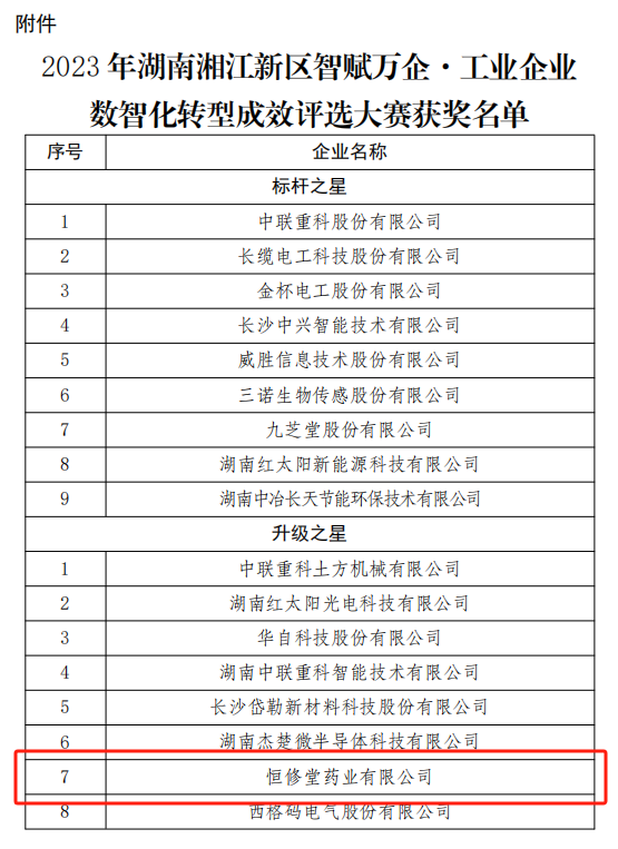 恒修堂中药产线技术改造成效显著，获颁数智转型“升级之星”