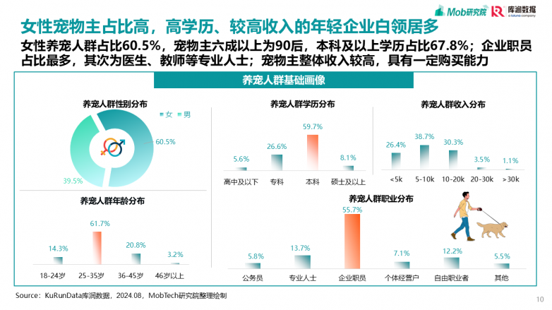 2025宠物行业消费趋势洞察报告_https://www.izongheng.net_快讯_第10张