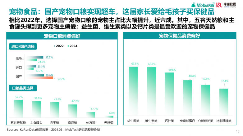 2025宠物行业消费趋势洞察报告_https://www.izongheng.net_快讯_第18张