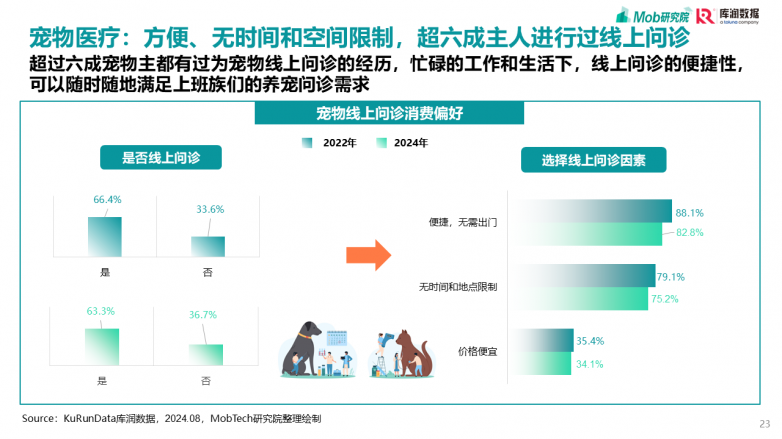 2025宠物行业消费趋势洞察报告_https://www.izongheng.net_快讯_第23张