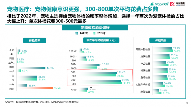 2025宠物行业消费趋势洞察报告_https://www.izongheng.net_快讯_第22张