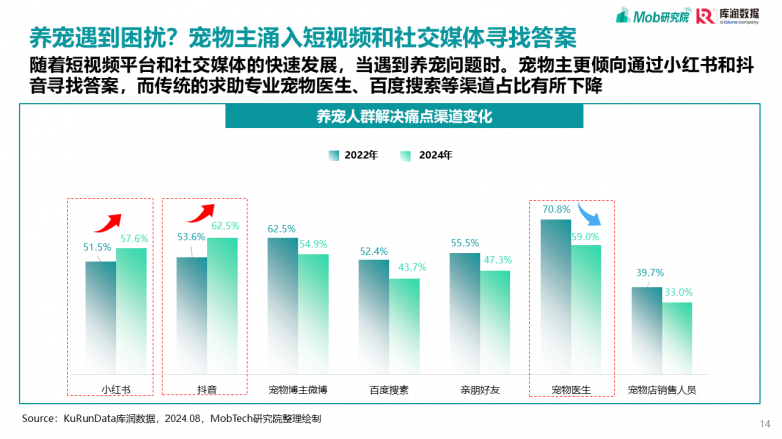 2025宠物行业消费趋势洞察报告_https://www.izongheng.net_快讯_第14张