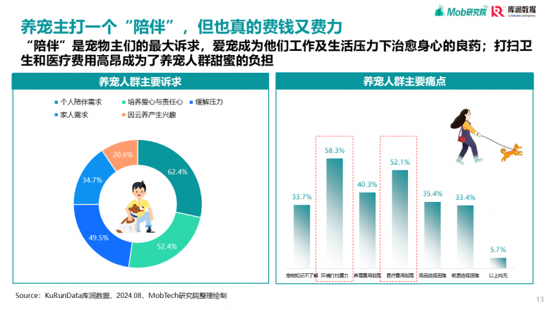 2025宠物行业消费趋势洞察报告_https://www.izongheng.net_快讯_第13张