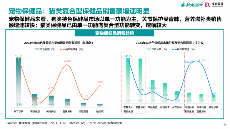 2025宠物行业消费趋势洞察报告_https://www.izongheng.net_快讯_第26张