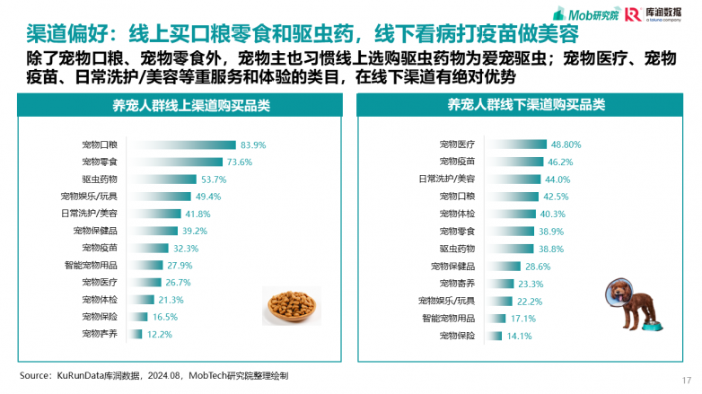 2025宠物行业消费趋势洞察报告_https://www.izongheng.net_快讯_第17张