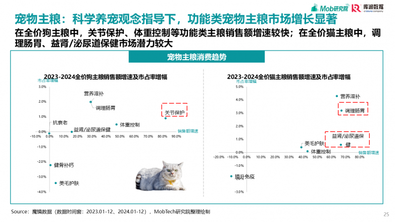 2025宠物行业消费趋势洞察报告_https://www.izongheng.net_快讯_第25张