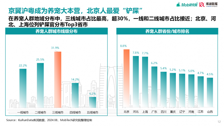 2025宠物行业消费趋势洞察报告_https://www.izongheng.net_快讯_第12张