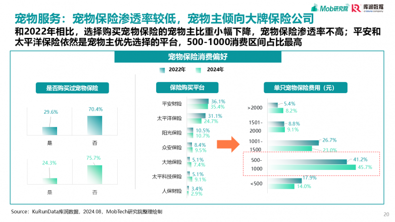 2025宠物行业消费趋势洞察报告_https://www.izongheng.net_快讯_第20张