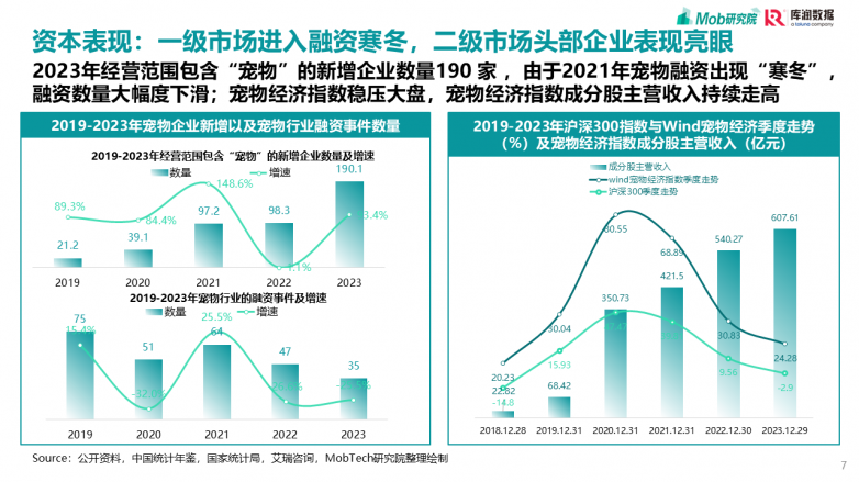 2025宠物行业消费趋势洞察报告_https://www.izongheng.net_快讯_第7张