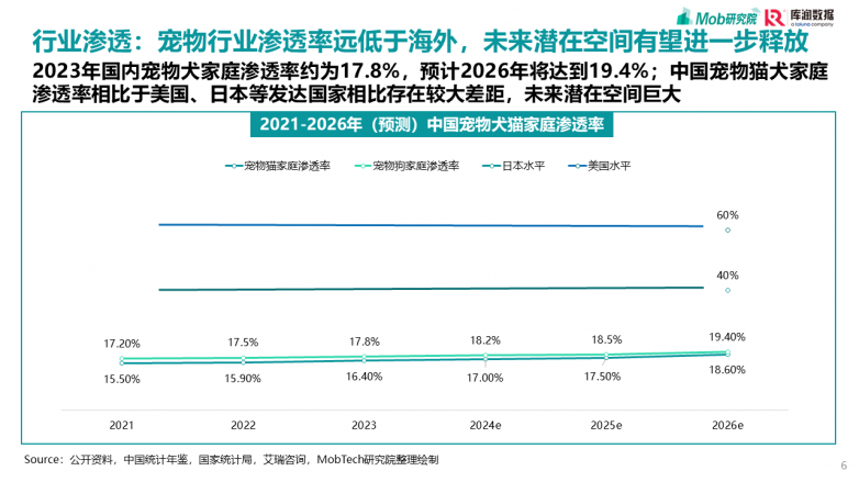 2025宠物行业消费趋势洞察报告_https://www.izongheng.net_快讯_第6张