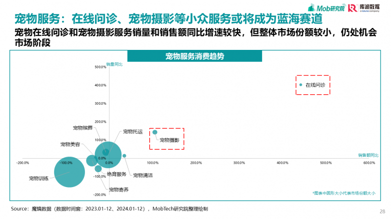 2025宠物行业消费趋势洞察报告_https://www.izongheng.net_快讯_第28张