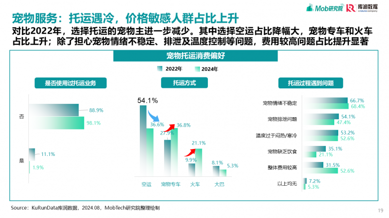 2025宠物行业消费趋势洞察报告_https://www.izongheng.net_快讯_第19张