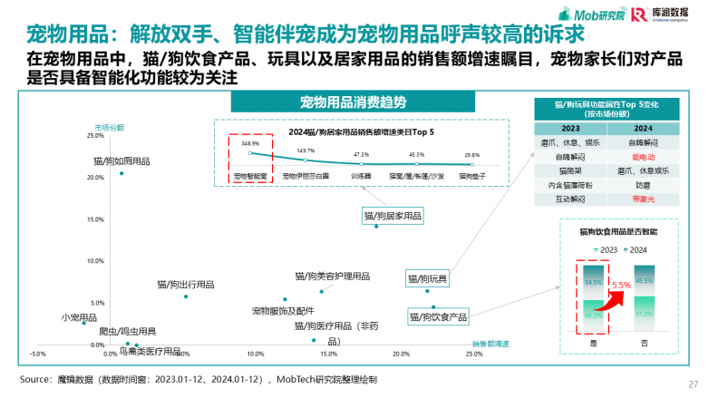 2025宠物行业消费趋势洞察报告_https://www.izongheng.net_快讯_第27张