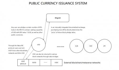 全球金融底层新实践：Openverse VRC-10协议与PCIM新金本位体