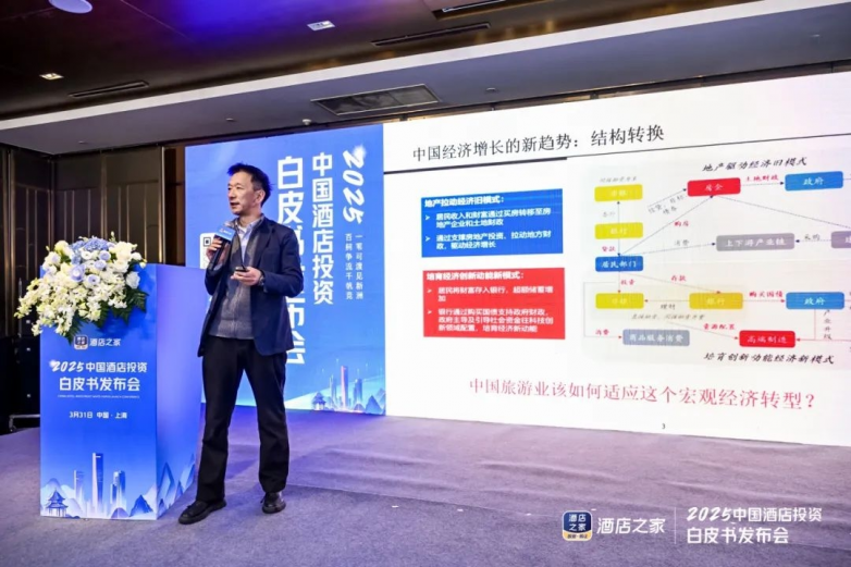 从数据看威尼斯wns8885556下载酒店业未来：下沉市场红利与RevPAR波动策略(图6)