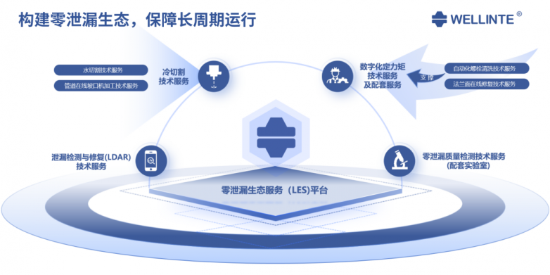 源诚工业零泄漏生态服务（LES）平台用数字化驱动石化泄漏管理全面升级